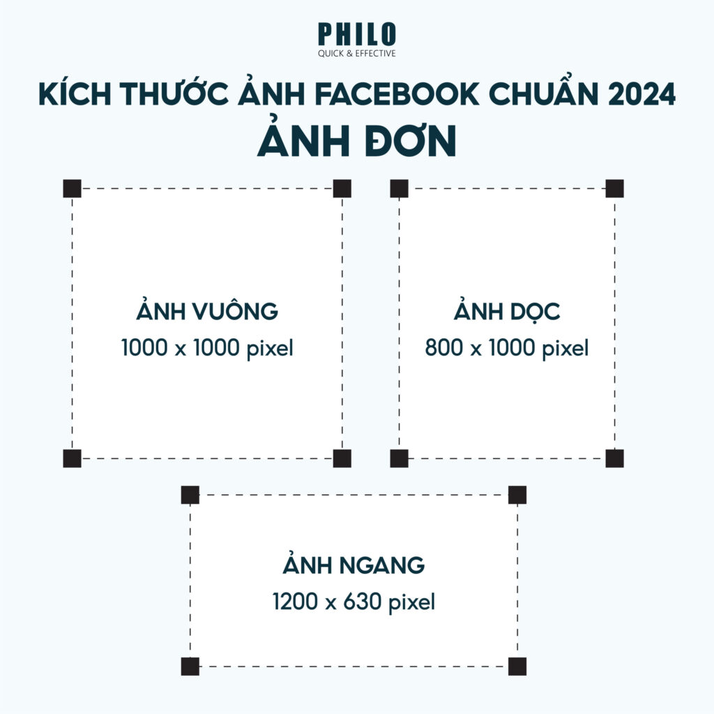 Kích thước ảnh Facebook chuẩn 2024 - Ảnh đơn