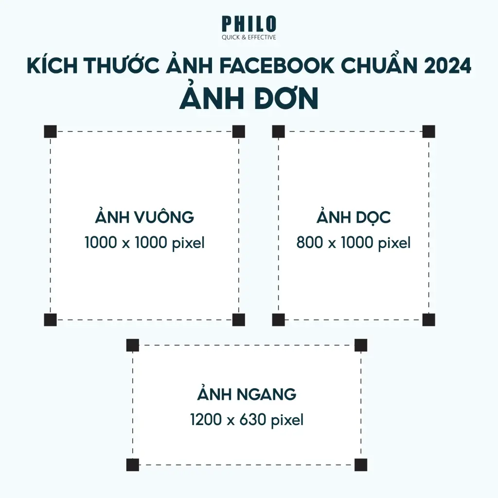 Kích thước ảnh Facebook chuẩn 2024 - Ảnh đơn