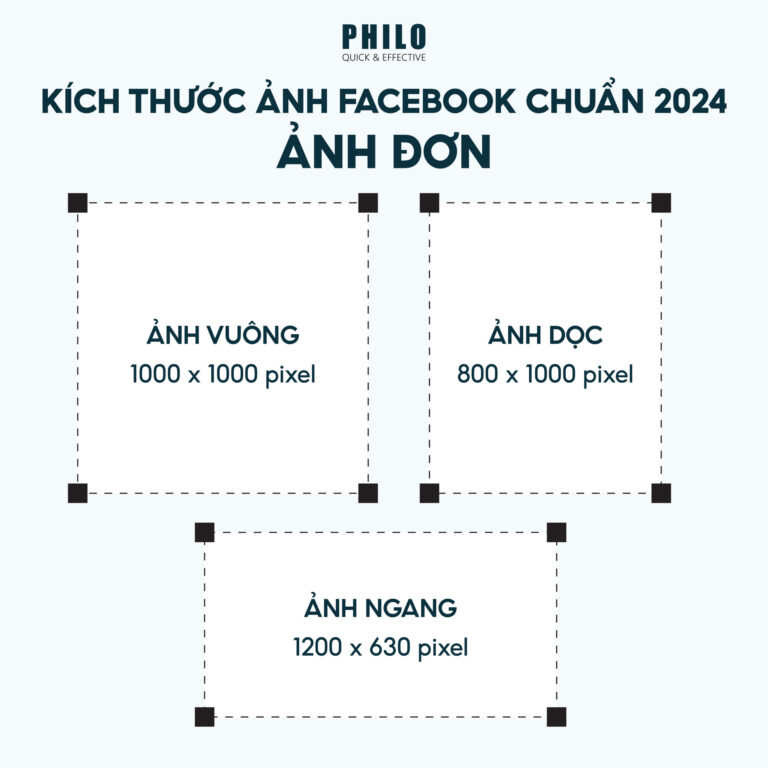 Kích thước ảnh facebook chuẩn 2024
