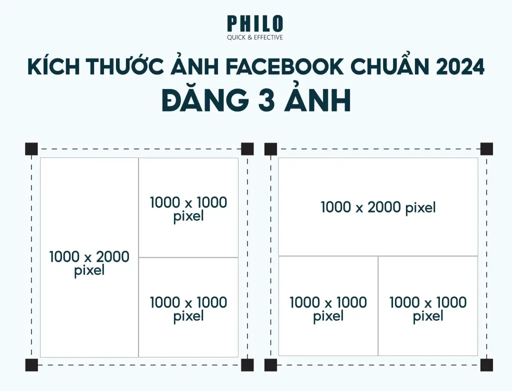 Kích thước ảnh Facebook chuẩn 2024 - Đăng 3 ảnh