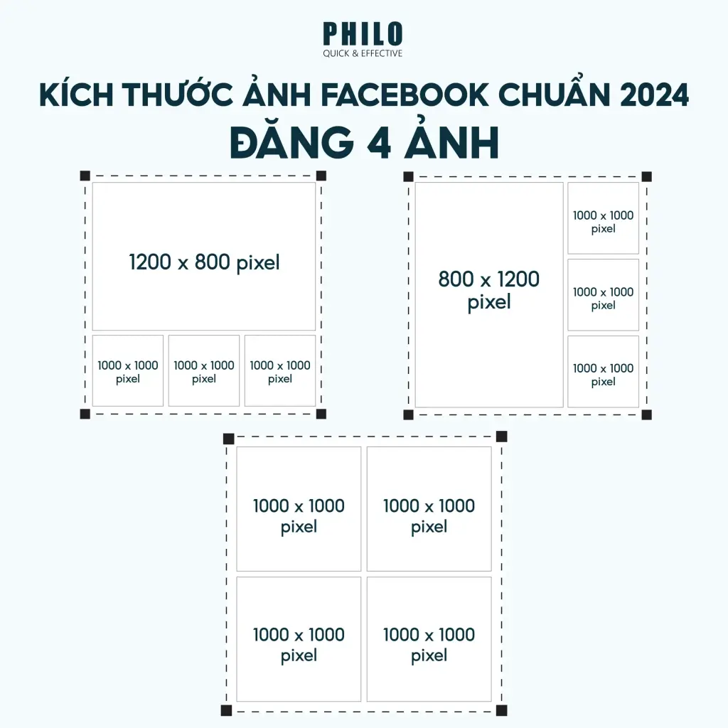 Kích thước ảnh Facebook chuẩn 2024 - Đăng 4 ảnh