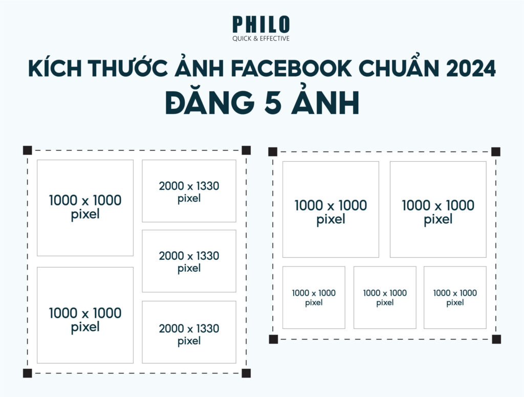 Kích thước ảnh Facebook chuẩn 2024 - Đăng 5 ảnh