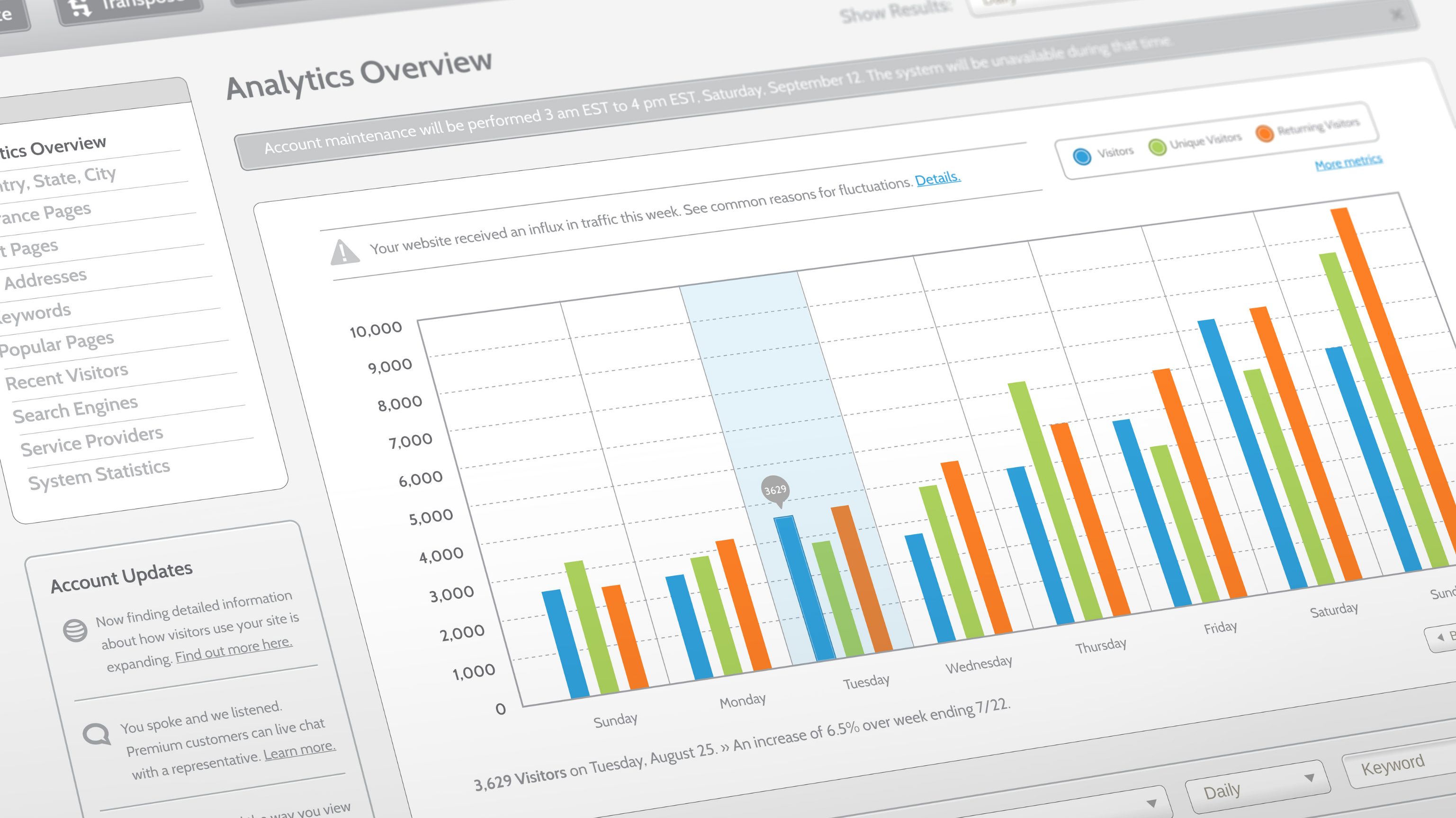 Công cụ phân tích trang web Google Analytics