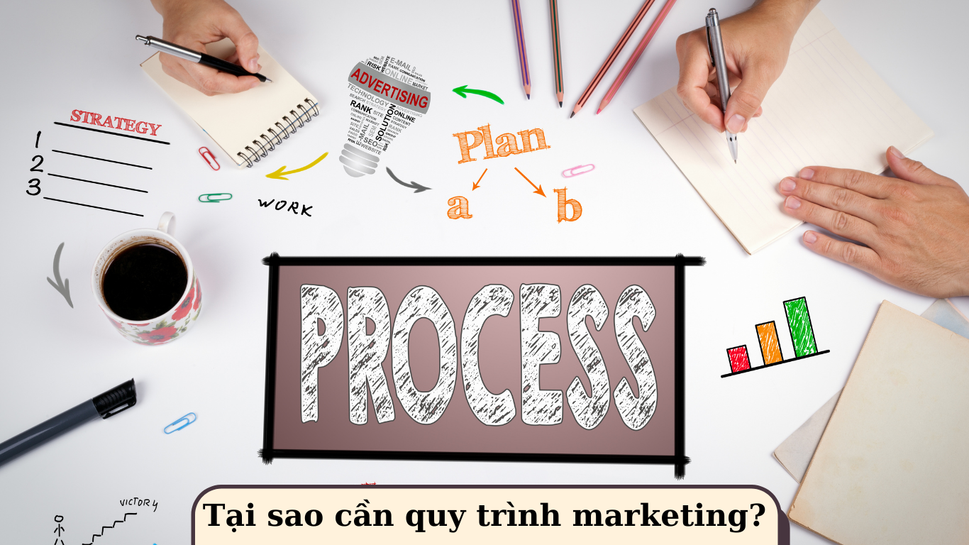 Tại sao cần quy trình marketing?