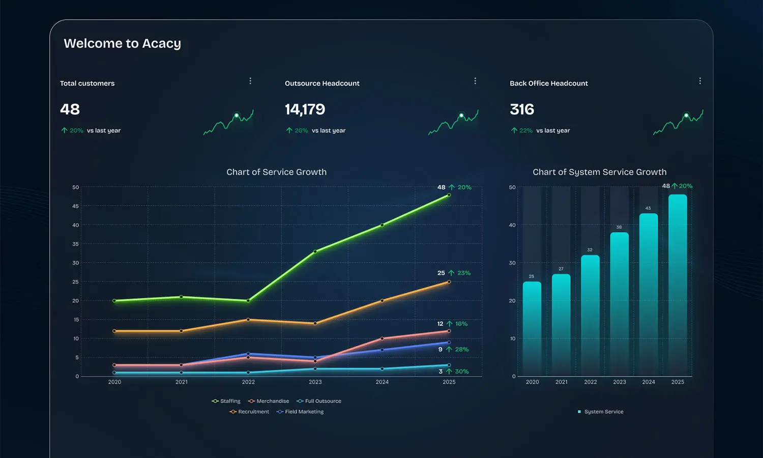 du-an-thiet-ke-website-Acacy-desk3