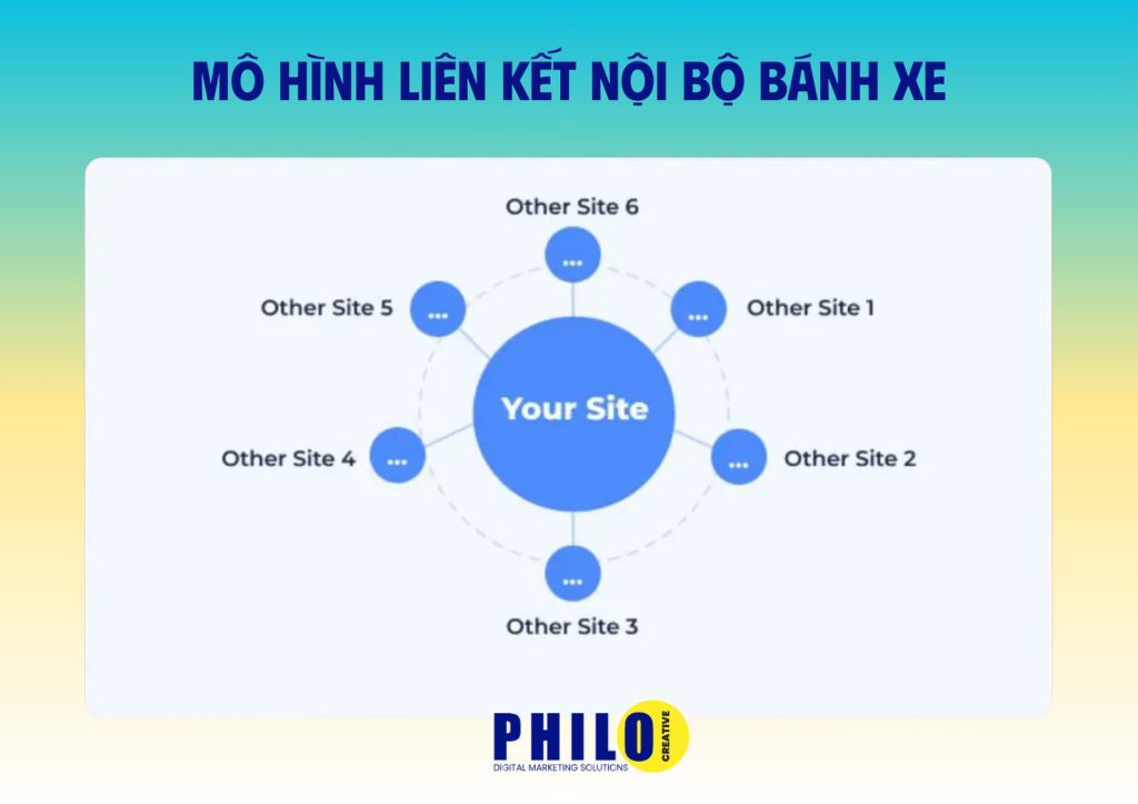 Thiết kế web chuẩn SEO