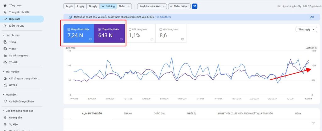 báo cáo hiệu quả dịch vụ quản trị website