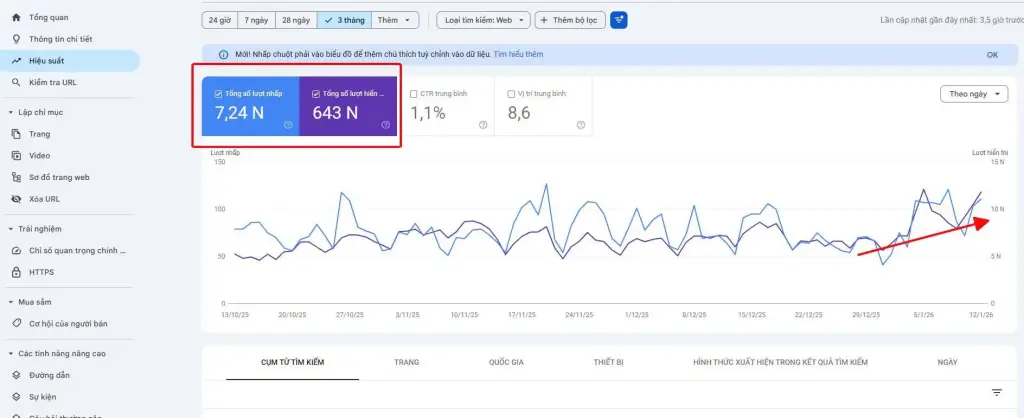 báo cáo hiệu quả dịch vụ quản trị website trọn gói