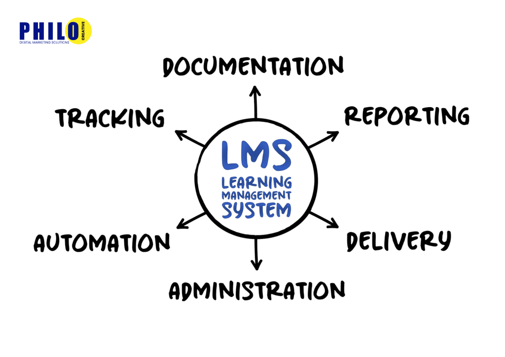Thiết kế web giáo dục