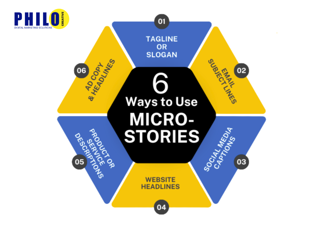 Thiết kế web theo yêu cầu