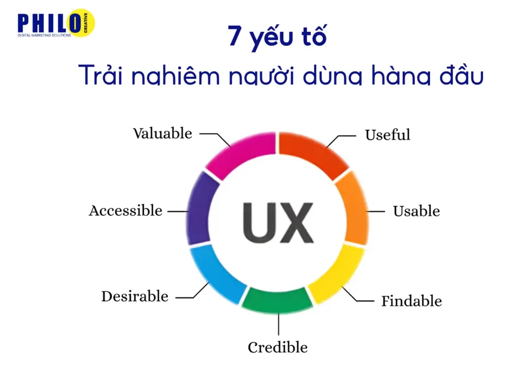 thiết kế web chuẩn SEO