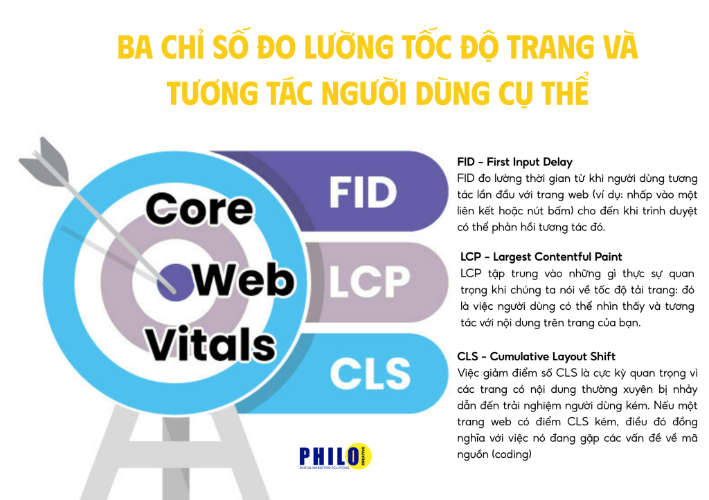 thiết kế web chuẩn SEO