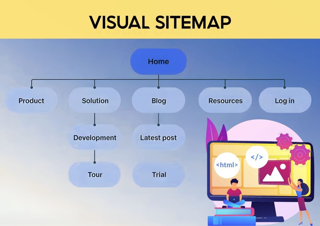 thiết kế web bán hàng