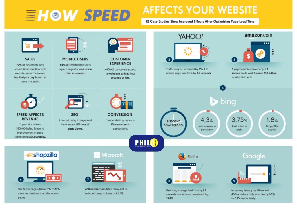 thiết kế web bán hàng