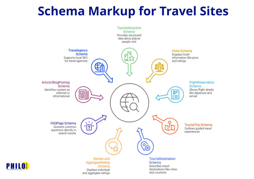 thiết kế web du lịch